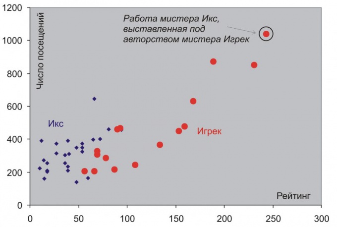 Як побудувати поле кореляції