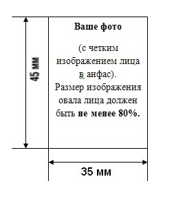 Як відбувається процедура зміни паспорта